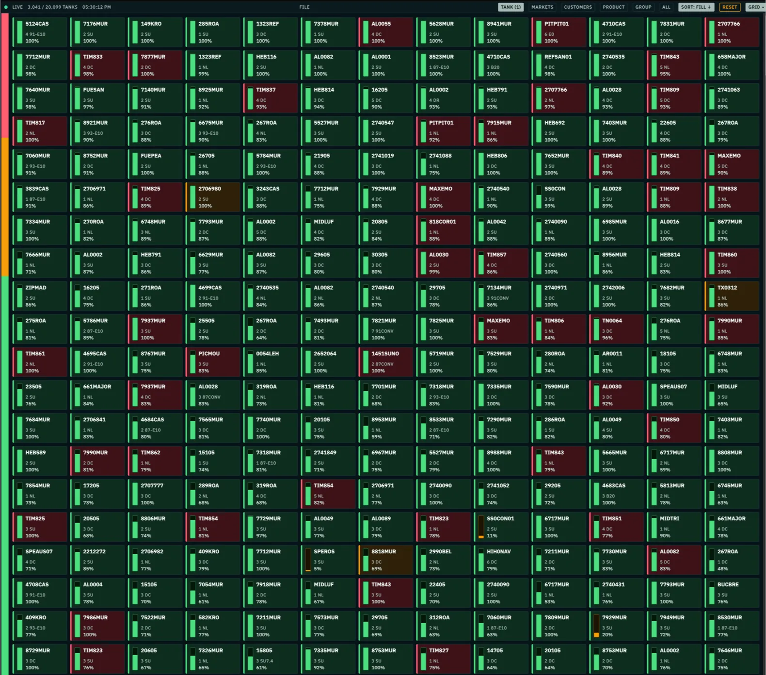 Fuel tank dispatch dashboard showing the fleet in a grid, with tank fill levels and critical states highlighted